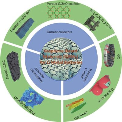 Graphene: Vers des Composites Haute Performance et une Électronique Plus Rapide !