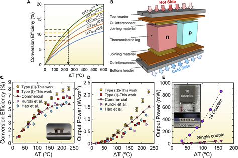 Bismuth Telluride: Un Champion Inattendu pour la Thermoélectricité et les Dispositifs Optiques !