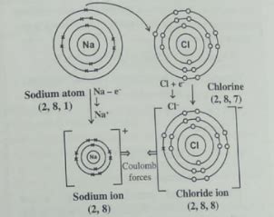  Cône de la Chimie: La Création Polyvalente du Chlorure de Sodium!