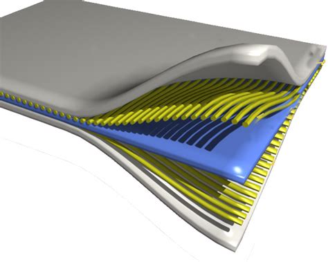 Fibre de verre renforcée: Résistante aux chocs et idéale pour la fabrication de structures composites !