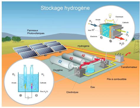  Lanthanium -  Révolution énergétique et stockage efficace de l'hydrogène !